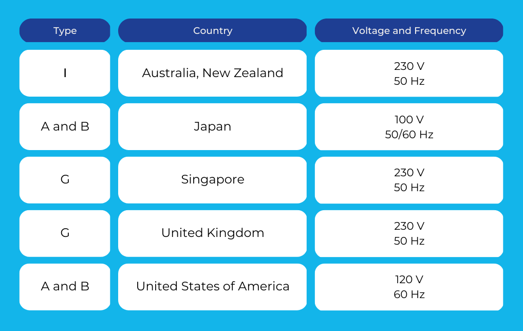 voltage and frequency chart